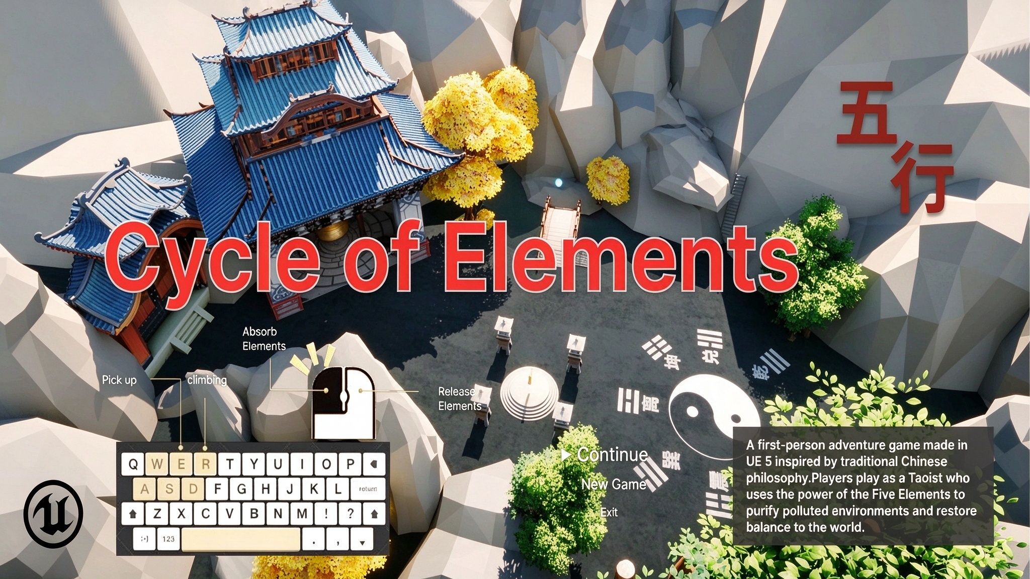 Cycle of Elements